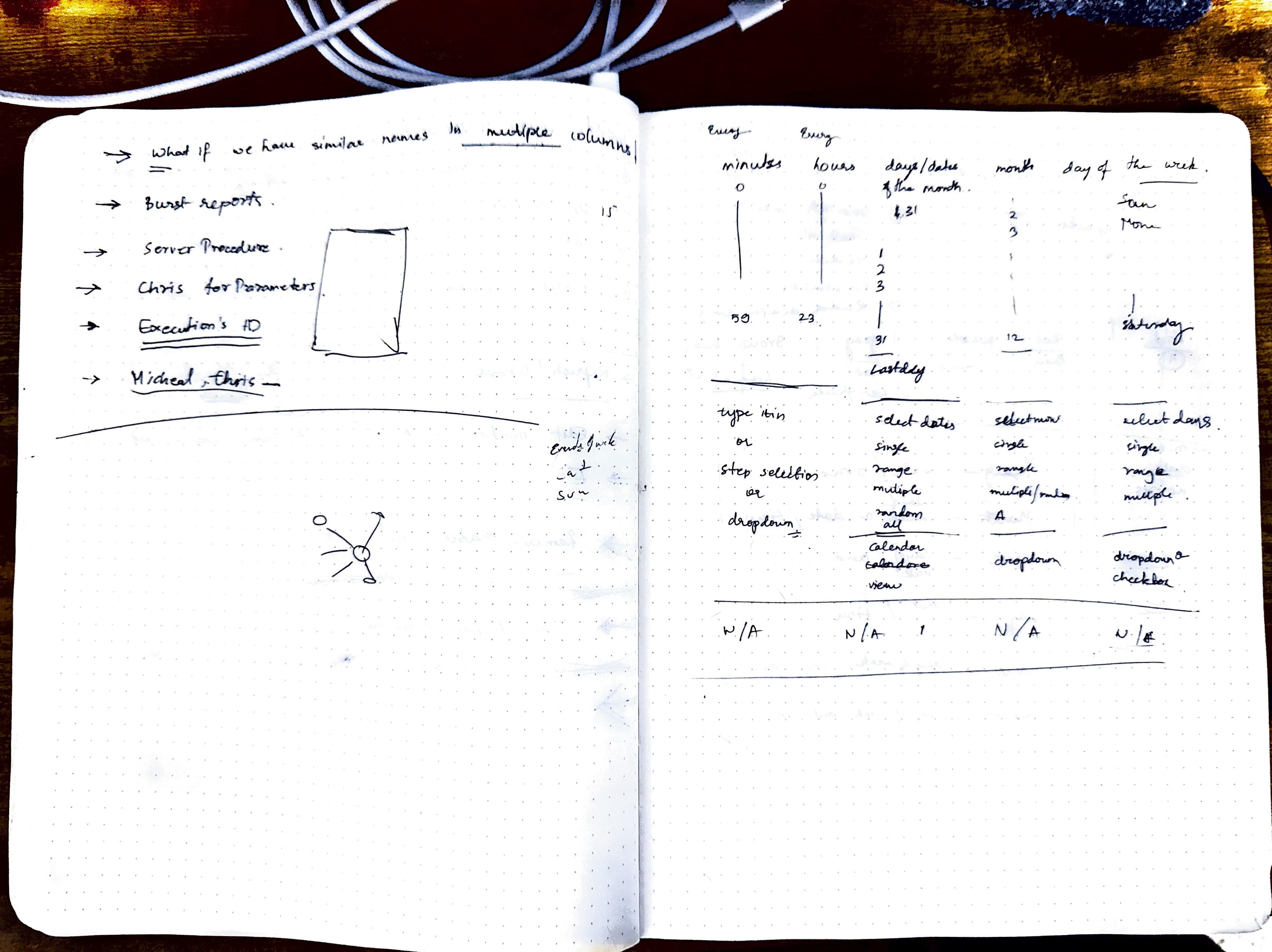 Process sketch page 14