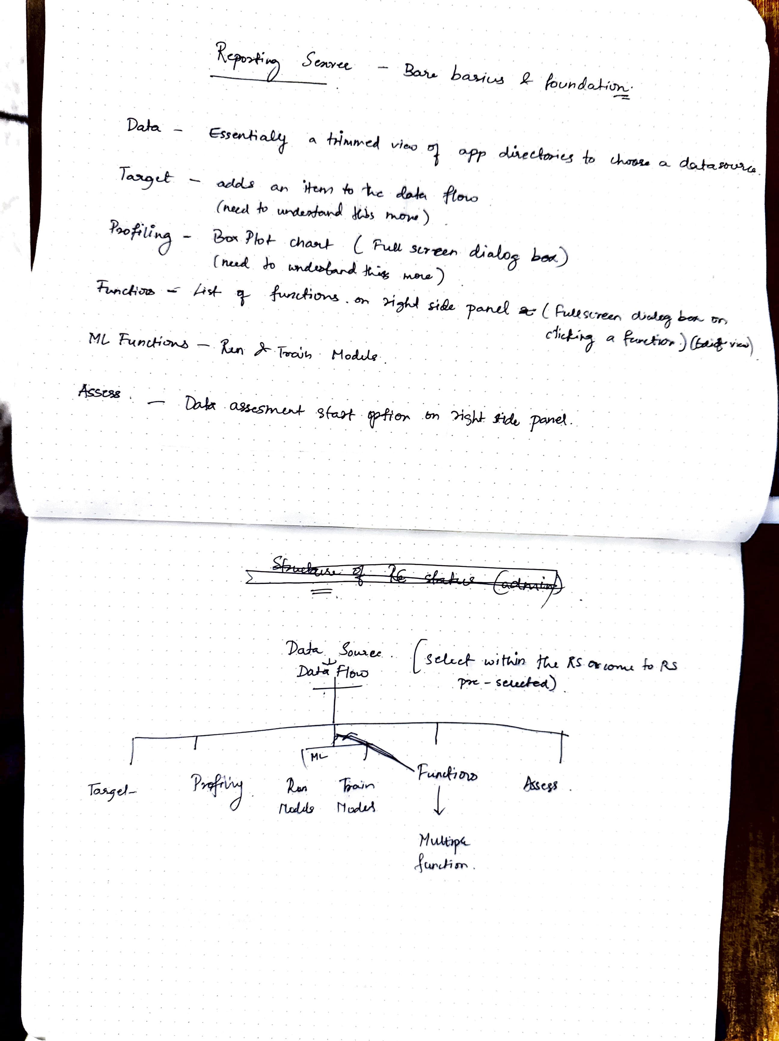 Brainstorming Solutions