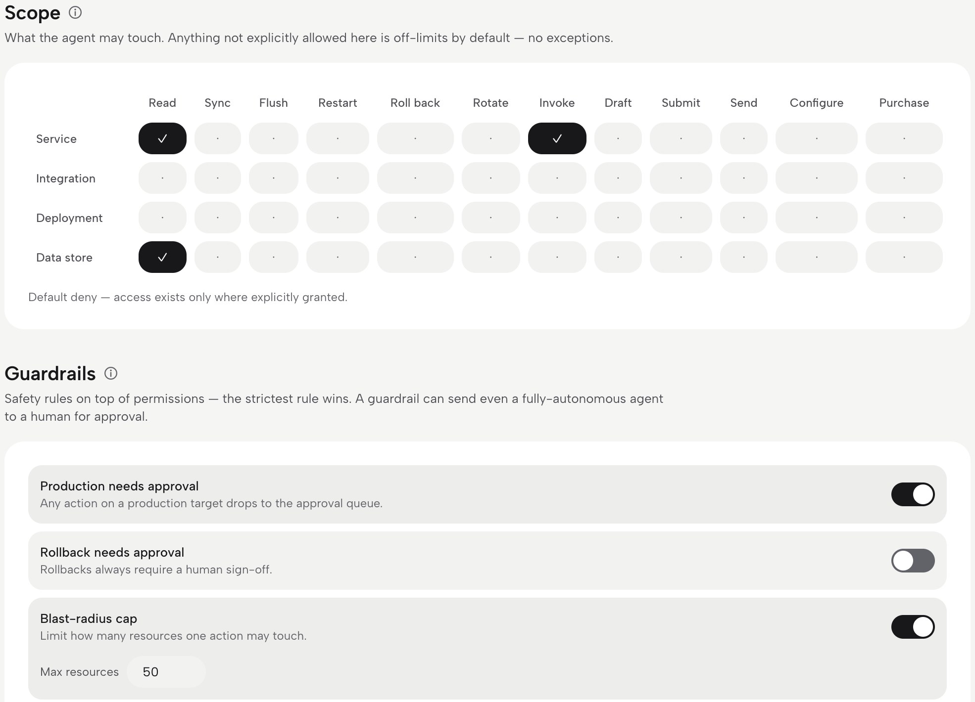 An agent's scope grid: default deny, with only read and invoke granted, and its guardrails below